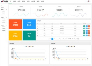 遠(yuǎn)程抄表系統(tǒng)廠家有哪些？—老王說(shuō)表